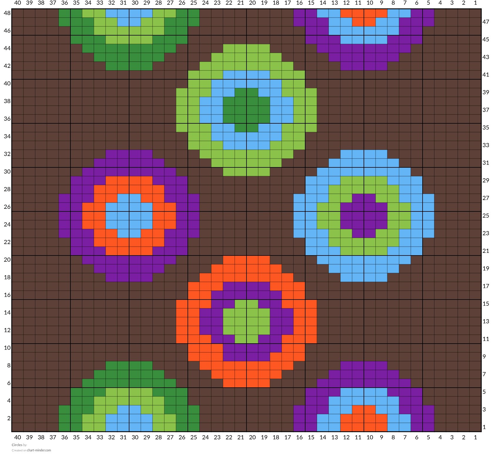 Circles