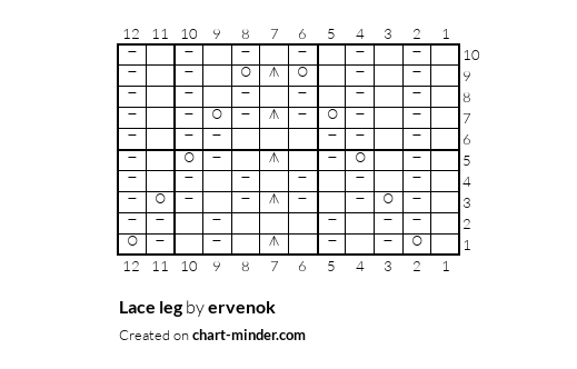 Lace leg