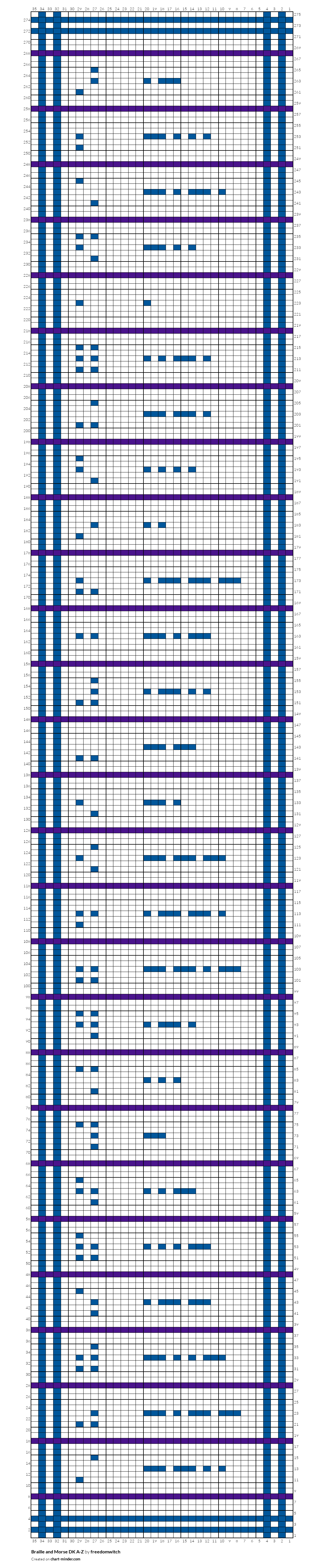 Braille and Morse DK A-Z