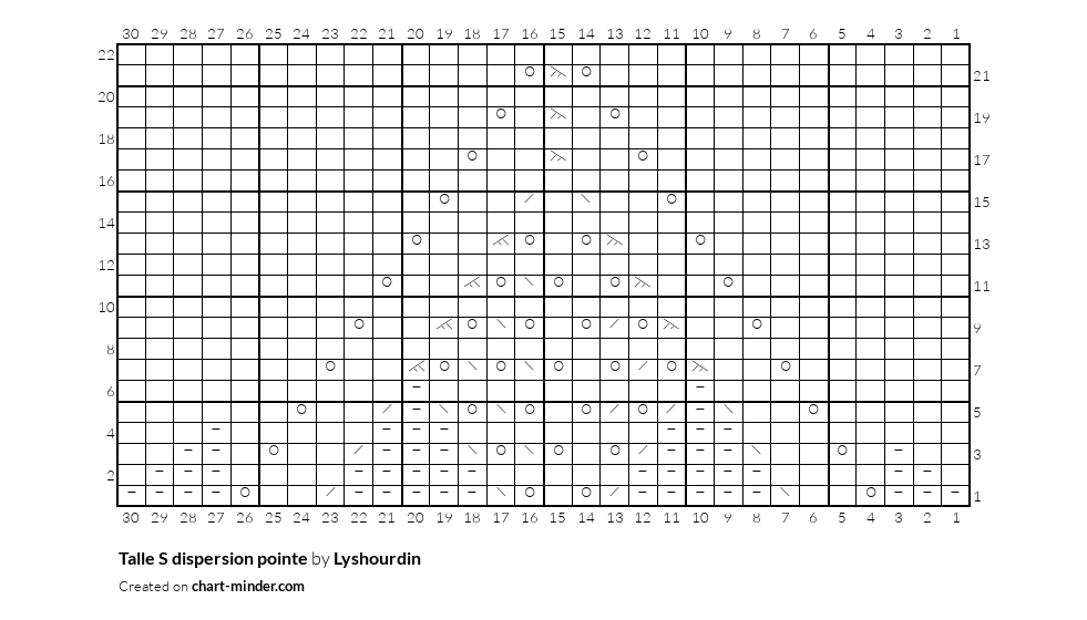 Talle S dispersion pointe