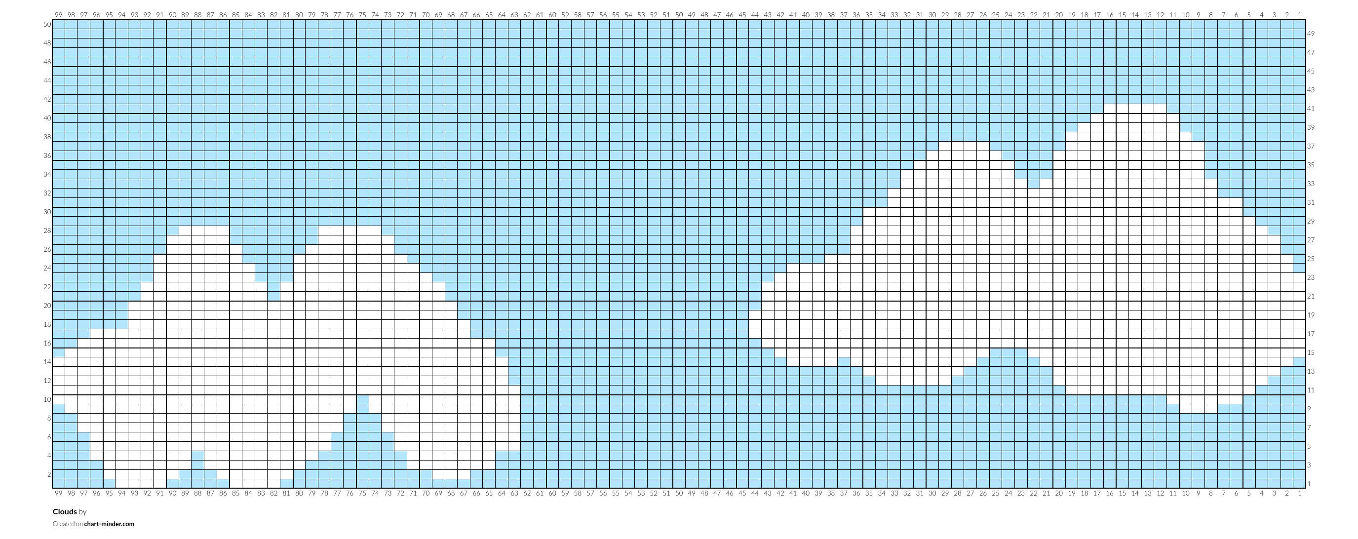 Clouds