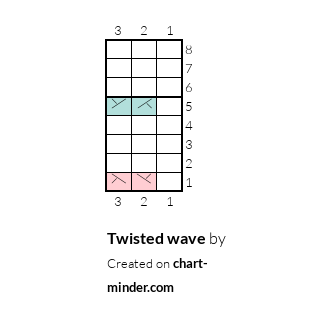 Twisted wave