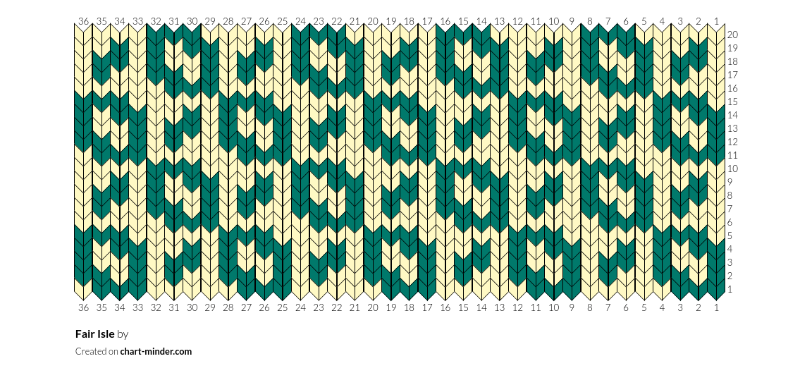 Fair Isle