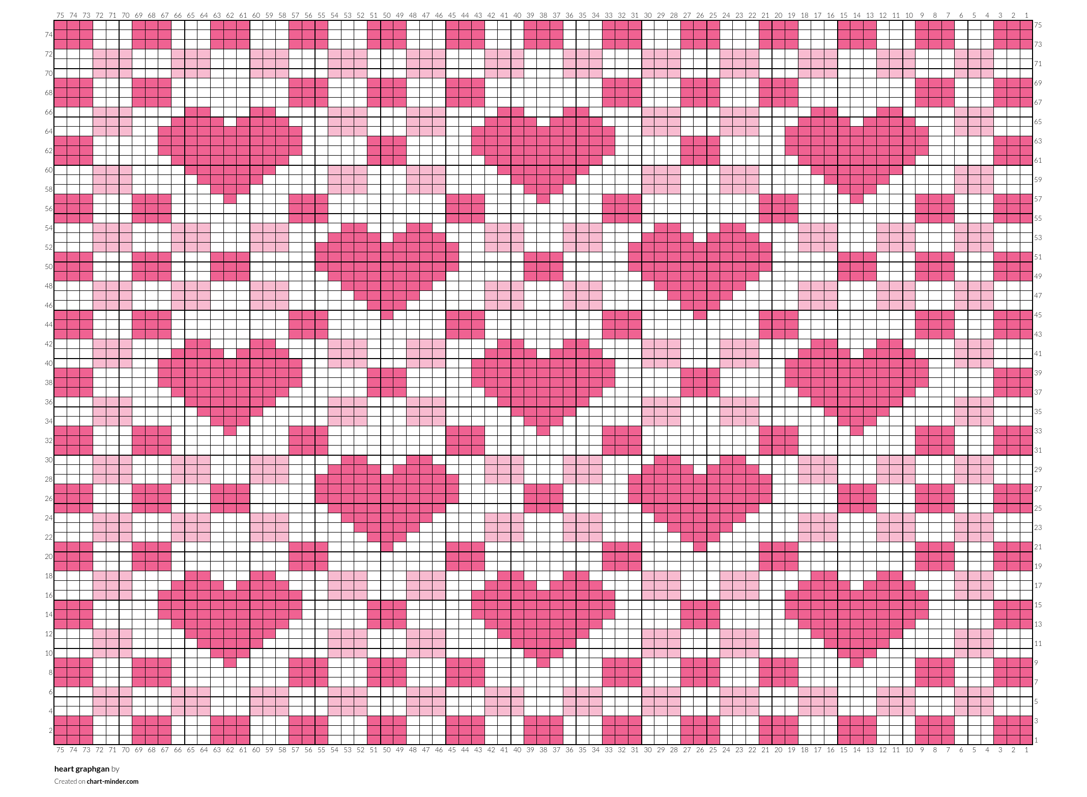 heart graphgan