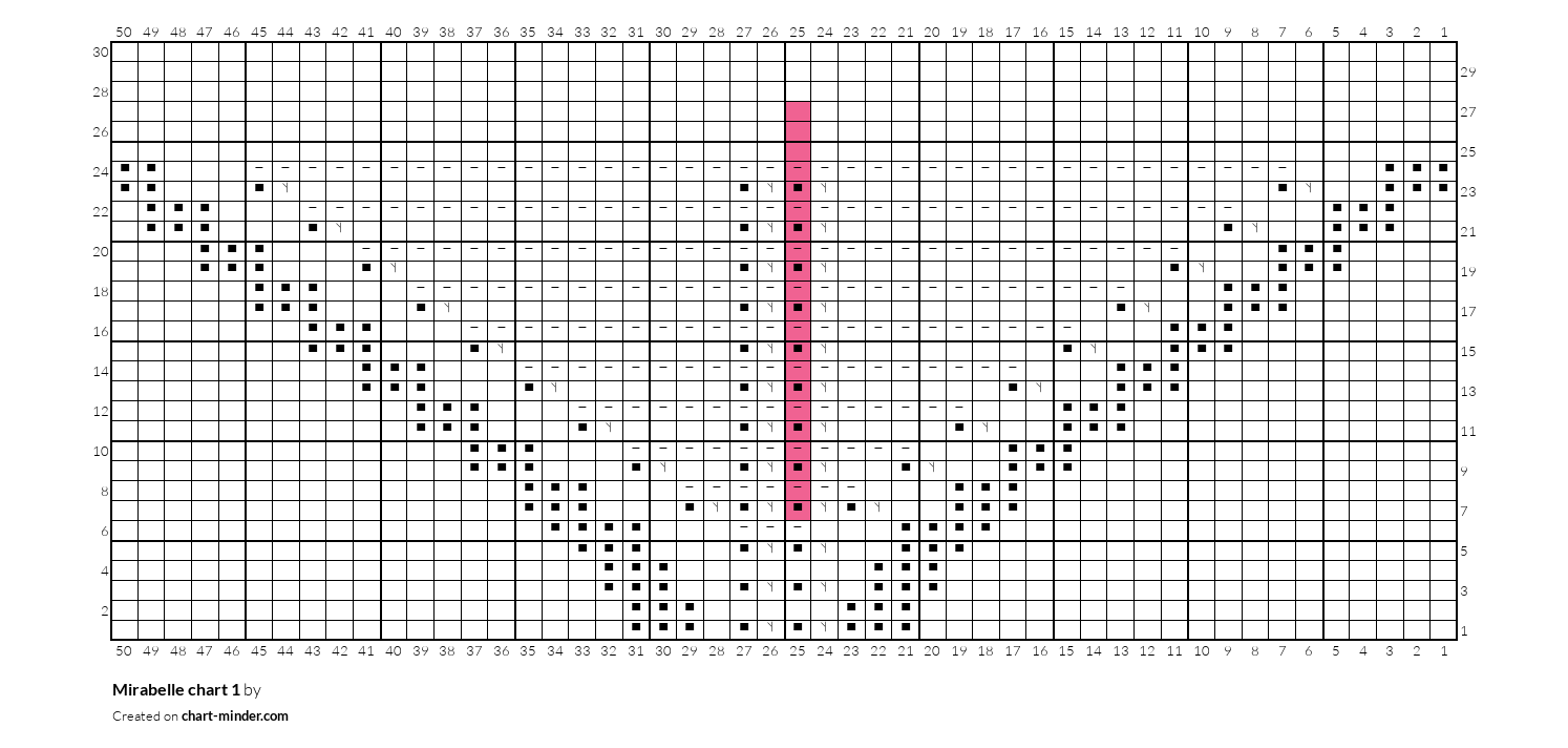 Mirabelle chart 1