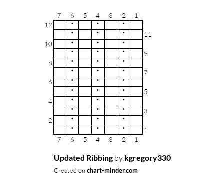 Updated Ribbing