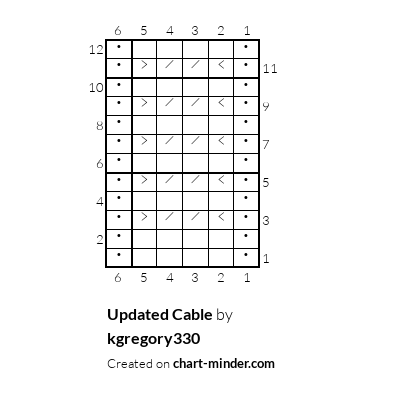 Updated Cable