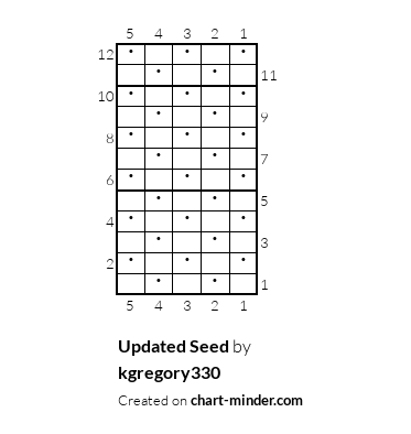 Updated Seed