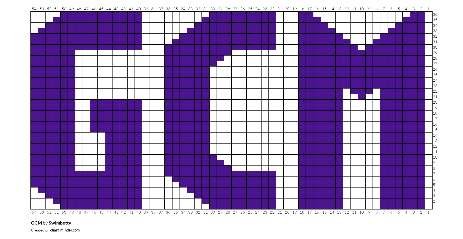GCM