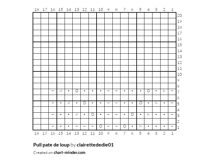 Pull pate de loup