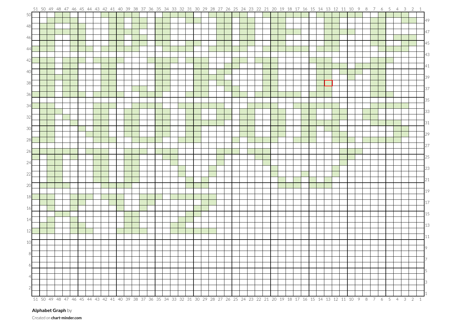 Alphabet Graph