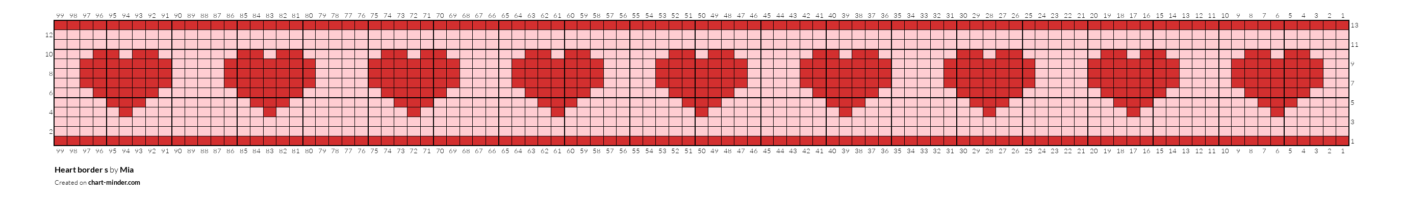 Heart border s