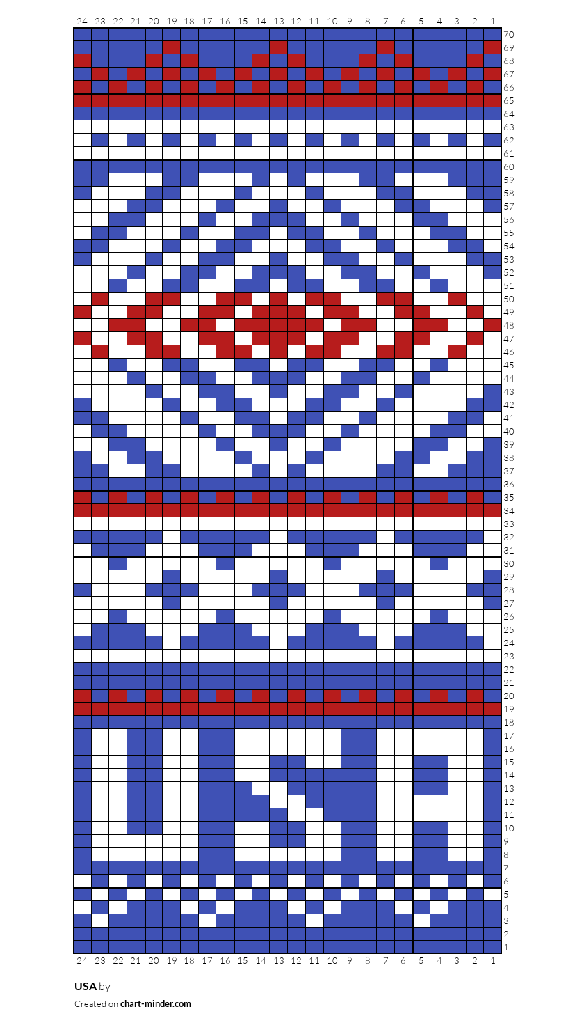 USA