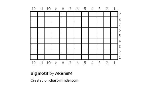 Big motif