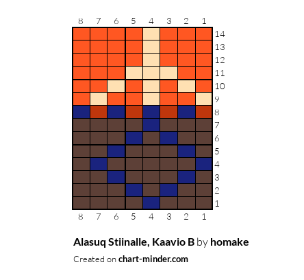 Alasuq Stiinalle, Kaavio B