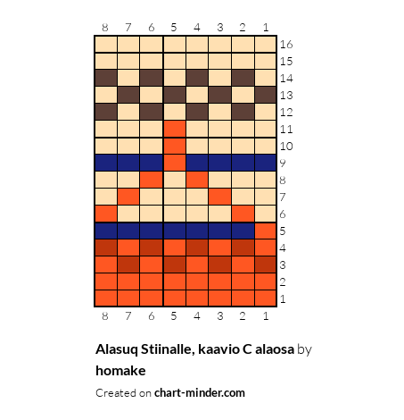 Alasuq Stiinalle, kaavio C alaosa