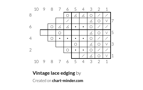 Vintage lace edging