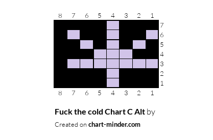 Fuck the cold Chart C Alt