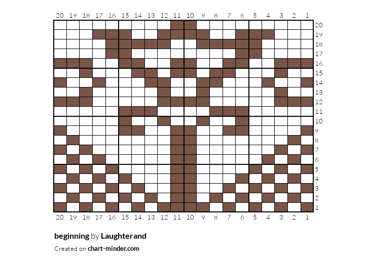 beginning  
