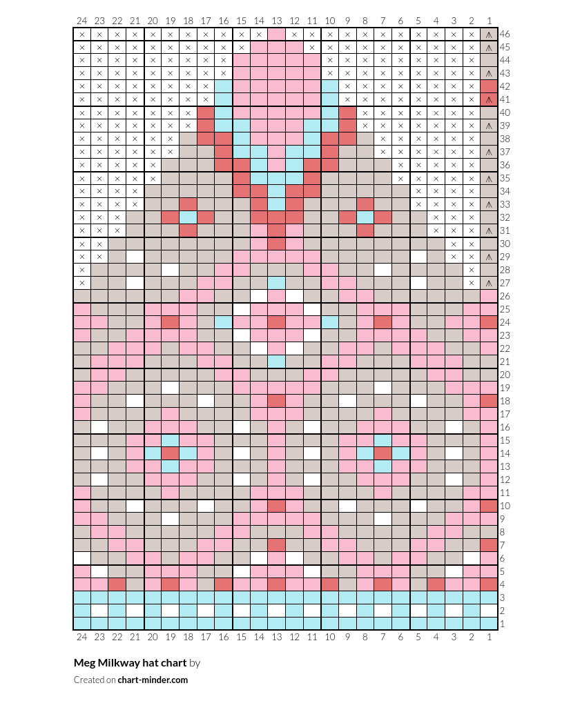 Meg Milkway hat chart