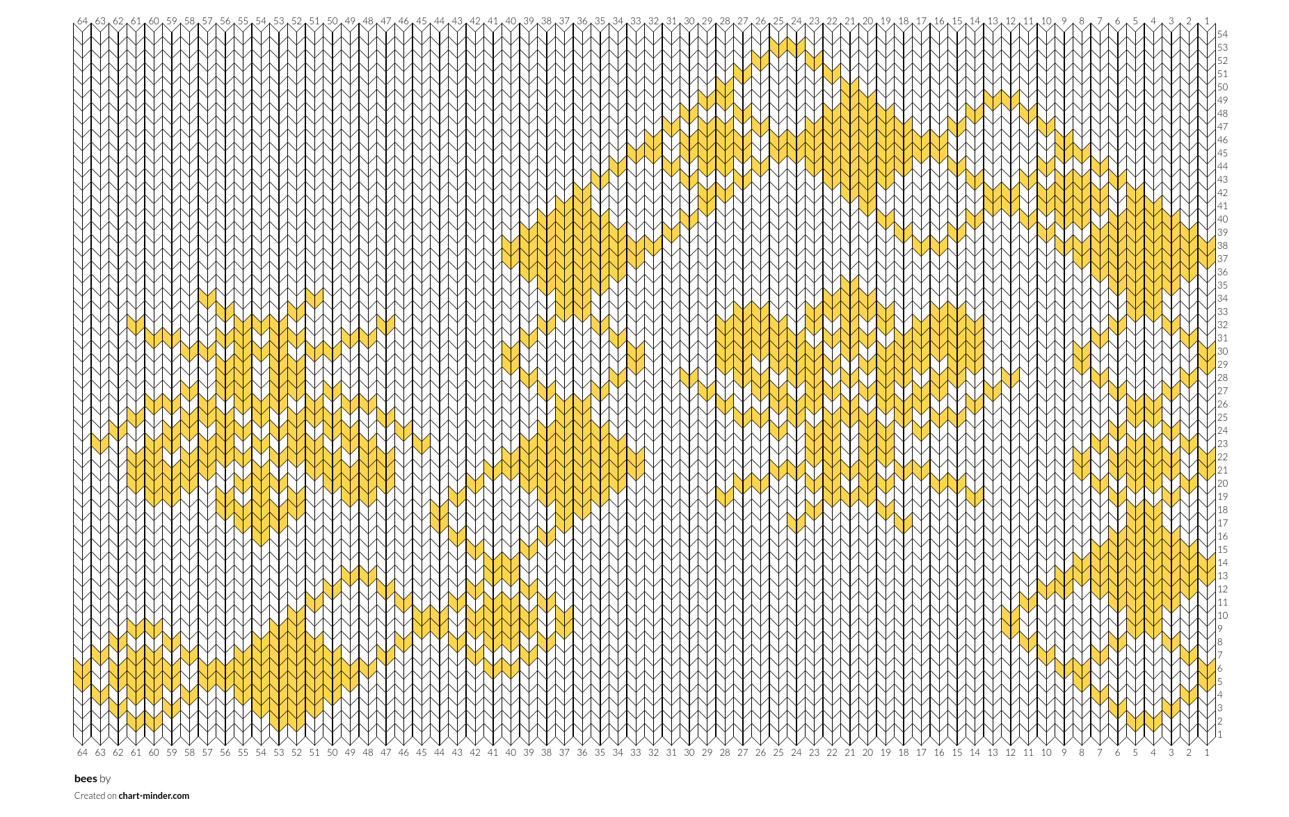 bees