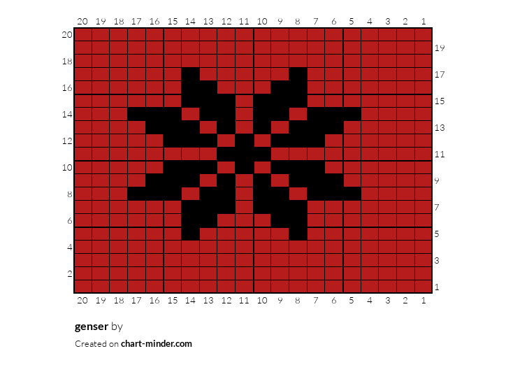genser