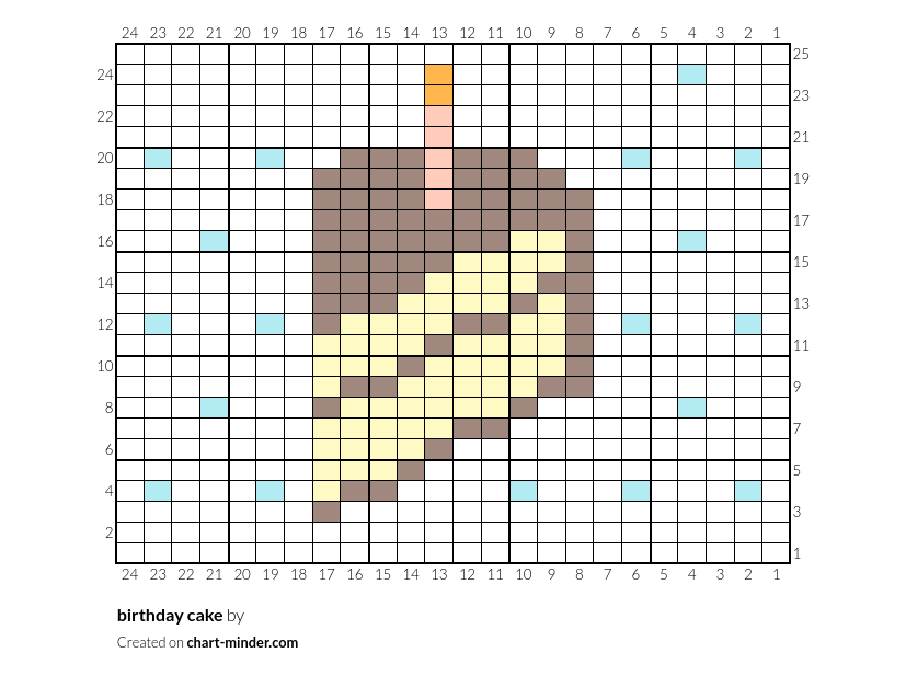 birthday cake