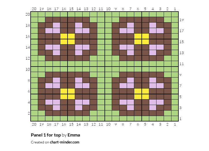 Panel 1 for top