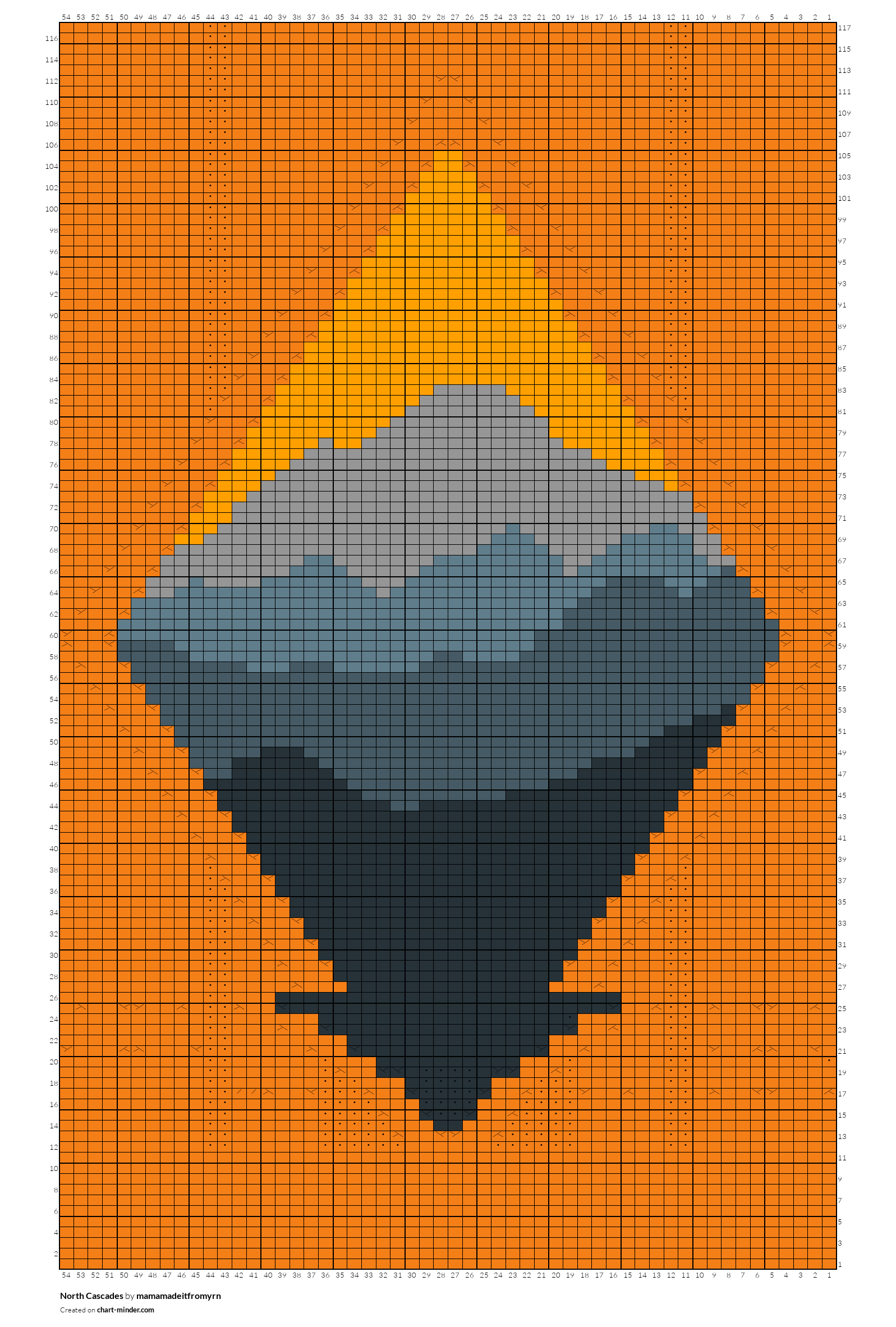 North Cascades