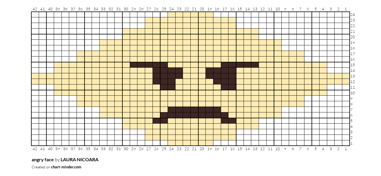 angry face
