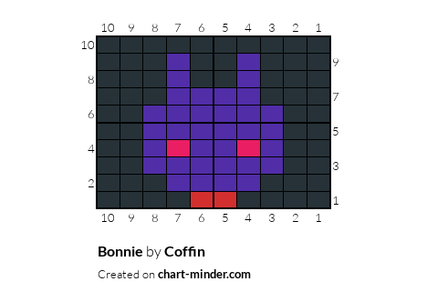 Bonnie
