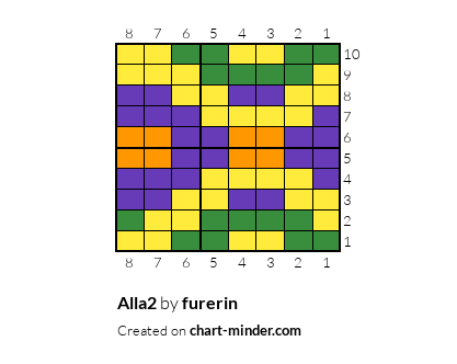 Alla2