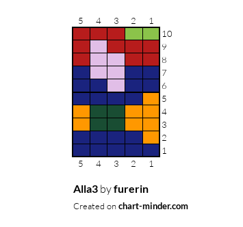 Alla3