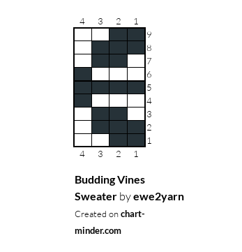 Budding Vines Sweater