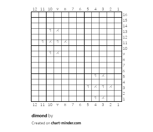 dimond