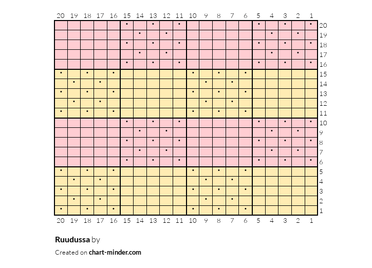 Ruudussa 