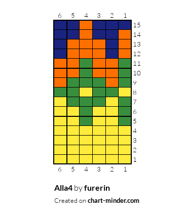Alla4