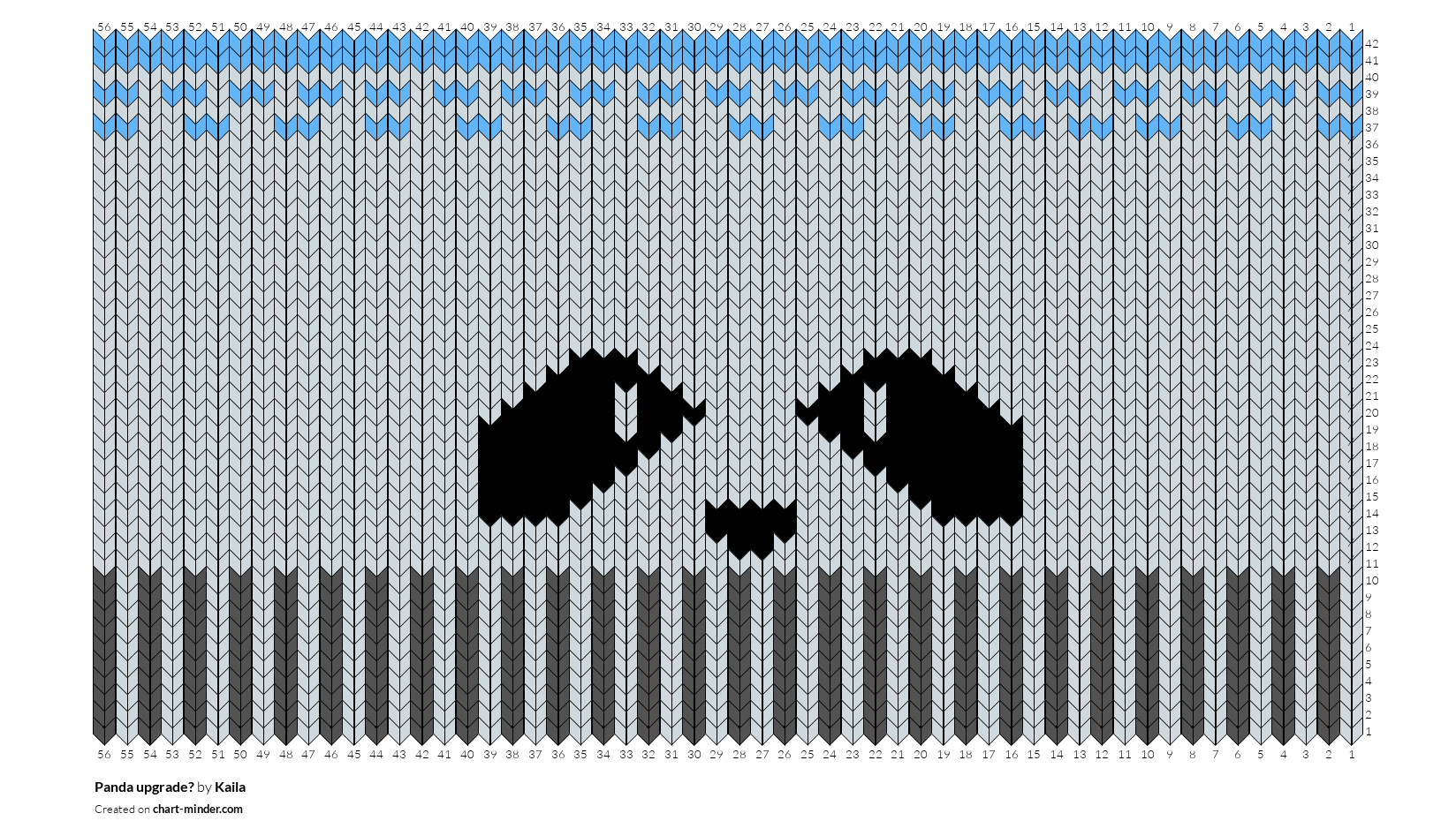 Panda upgrade?