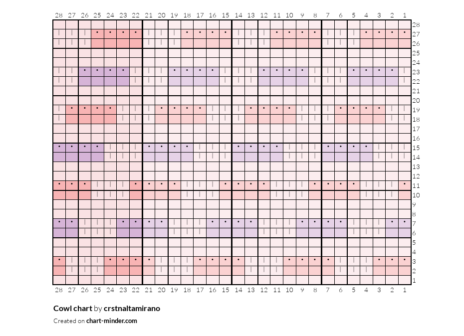 Cowl chart