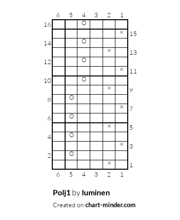 Polj1