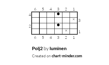 Polj2