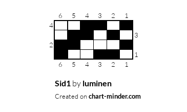 Sid1