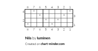 Niis