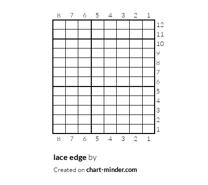 lace edge 