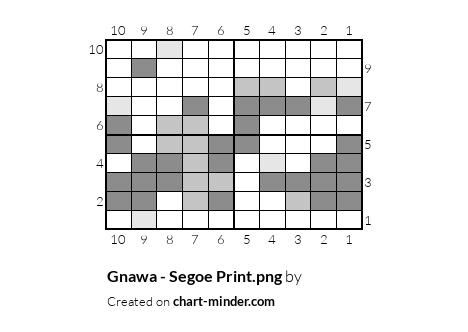 Gnawa - Segoe Print.png