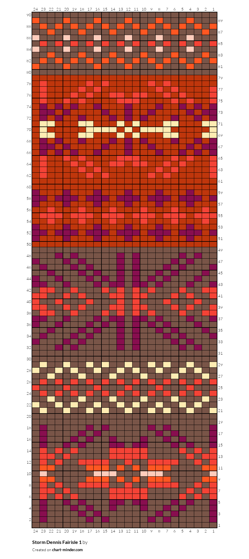Storm Dennis Fairisle 1