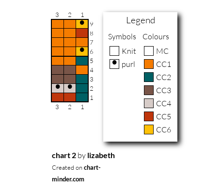chart 2