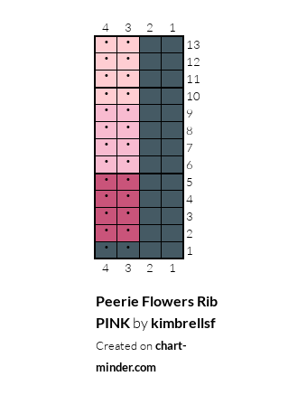 Peerie Flowers Rib PINK