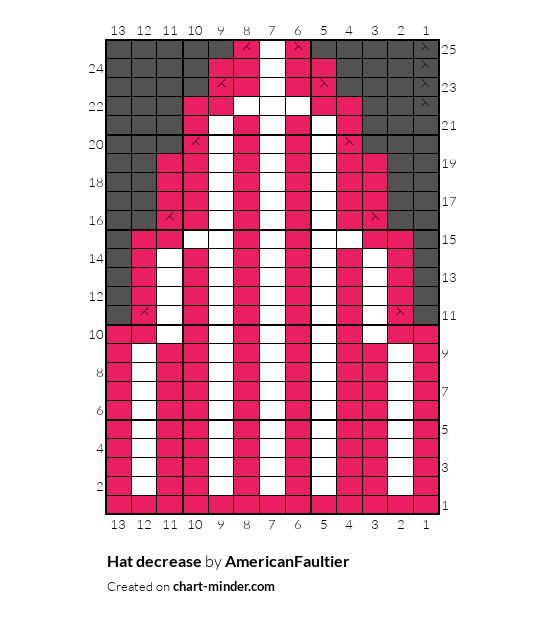 Hat decrease
