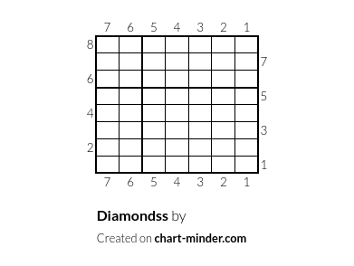 Diamondss